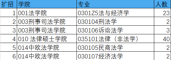 高校擴(kuò)招