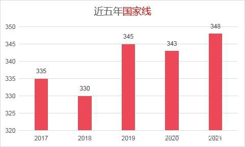 南開大學(xué)的金融專碩考研難嗎？分?jǐn)?shù)線是多少？