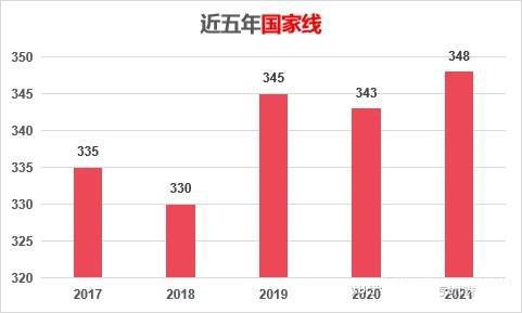 對外經濟貿易大學的金融專碩好不好考？