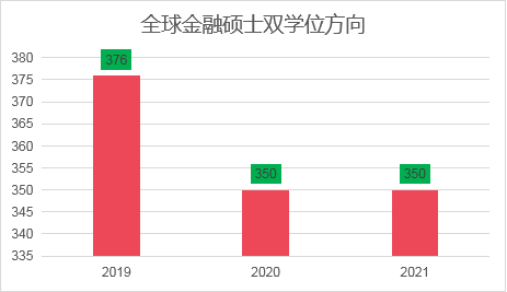 上海財(cái)經(jīng)大學(xué)的金融專碩考研難度大不大？