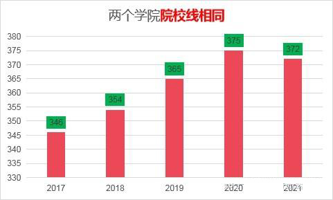 對外經濟貿易大學的金融專碩好不好考？
