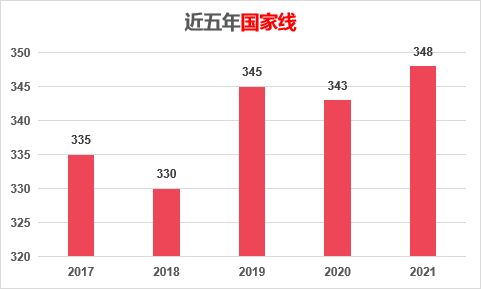 考中南財(cái)經(jīng)政法大學(xué)的金融專碩需要哪些參考書(shū)？