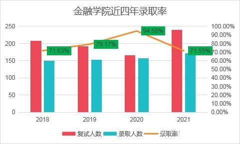 對外經濟貿易大學的金融專碩好不好考？