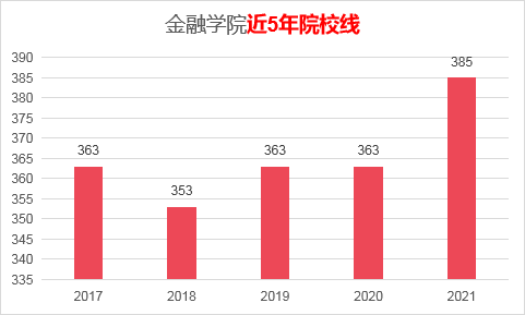 考中南財(cái)經(jīng)政法大學(xué)的金融專碩需要哪些參考書(shū)？