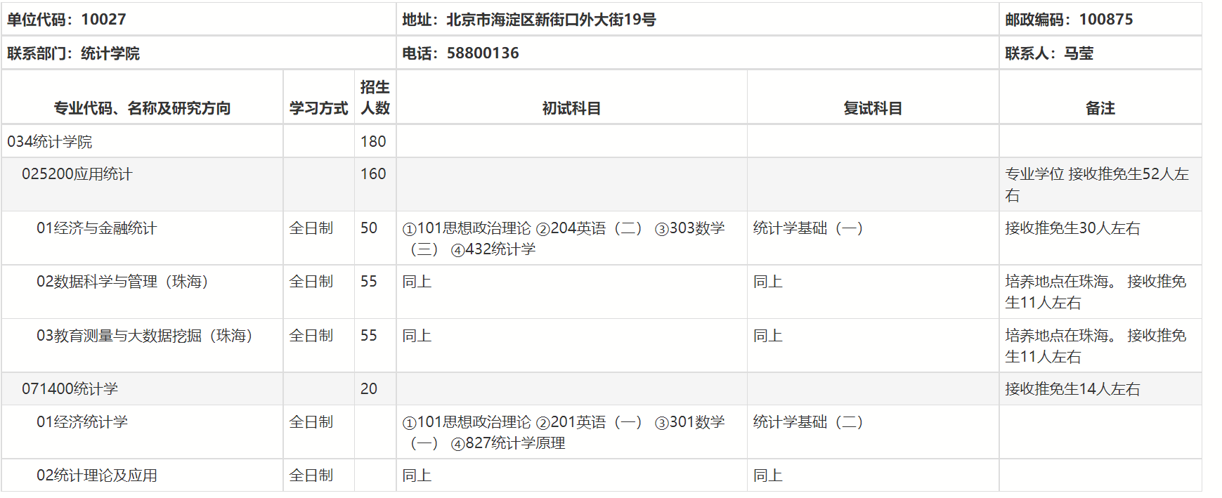 北京師范大學(xué)的應(yīng)用統(tǒng)計(jì)專碩01經(jīng)濟(jì)與金融統(tǒng)計(jì)考研怎么復(fù)習(xí)？