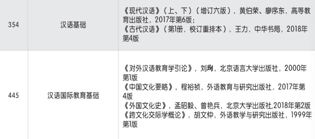 沈陽大學(xué)漢碩考研復(fù)習(xí)經(jīng)驗(yàn)分享