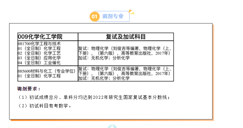 煙臺(tái)大學(xué)2022年化學(xué)化工學(xué)院化學(xué)工程與技術(shù)、材料與化工調(diào)劑信息