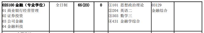 北京交通大學(xué)金融專碩考研好不好考？