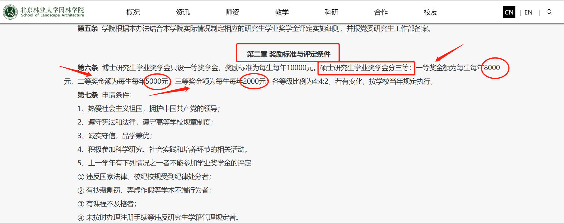 為什么要考研？這些紅利政策告訴你！