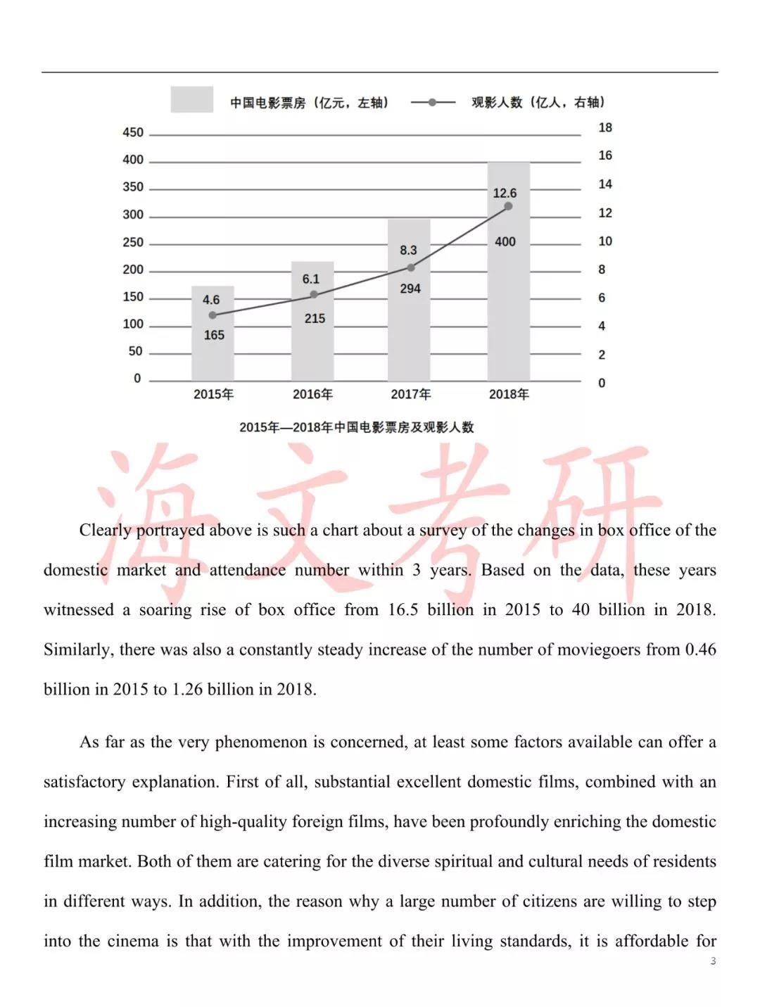 20考研英語二大作文熱點(diǎn)話題——教育文化類