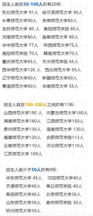 21年研究生考試報考師范類院校扎堆嚴重!慎報!