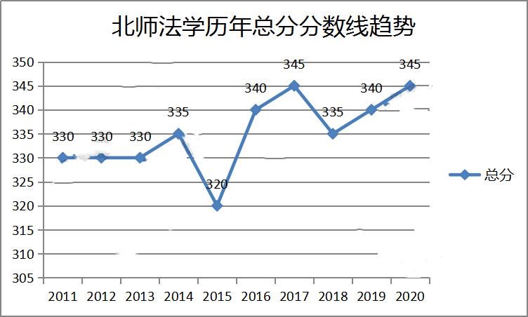 【2021考研專業(yè)選擇】北京師范大學(xué)-馬克思主義理論專業(yè)院校解析