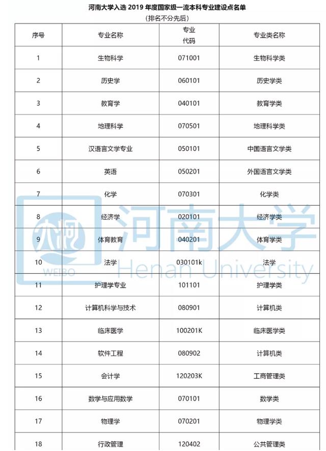 2021考研選校:河南省最受認可的三所高校!