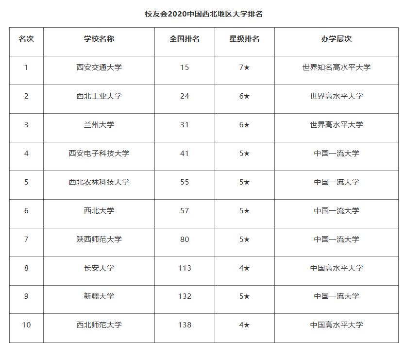 蘭州這所985建校繼續(xù)擴招!如今實力在西北地區(qū)第三!