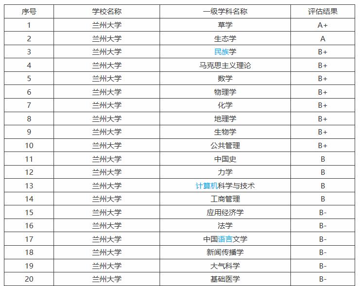 蘭州這所985建校繼續(xù)擴招!如今實力在西北地區(qū)第三!