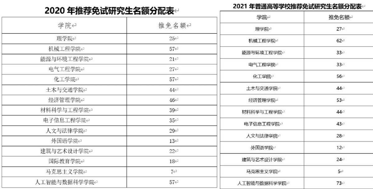 2021考研小技巧:如何拿到**名額?