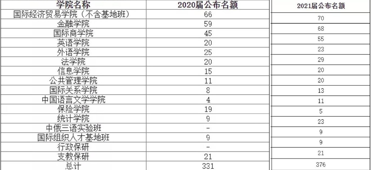 2021考研小技巧:如何拿到**名額?