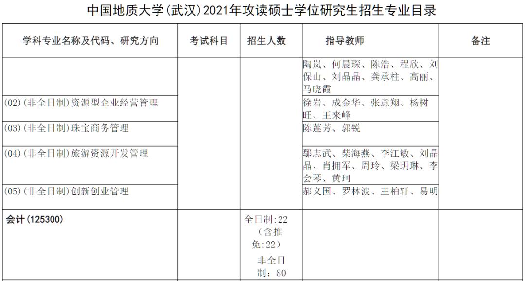 這些*校推免率太高,甚至100%!統(tǒng)考生哭暈過去,這還怎么考?