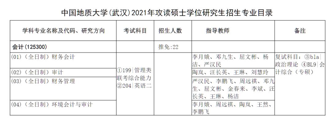 這些*校推免率太高,甚至100%!統(tǒng)考生哭暈過去,這還怎么考?