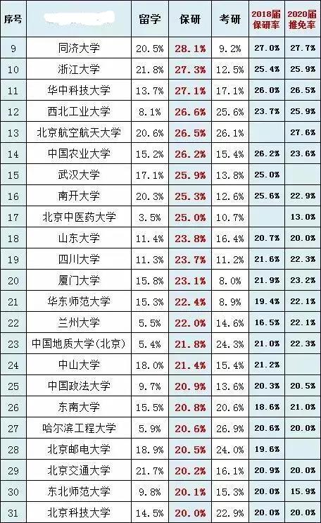 這些*校推免率太高,甚至100%!統(tǒng)考生哭暈過去,這還怎么考?