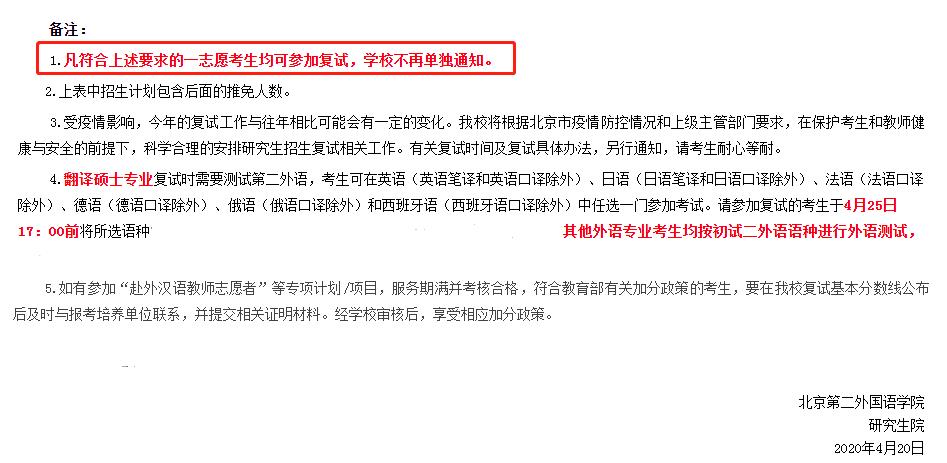 2021:哪些學(xué)校過(guò)線就能參加復(fù)試?