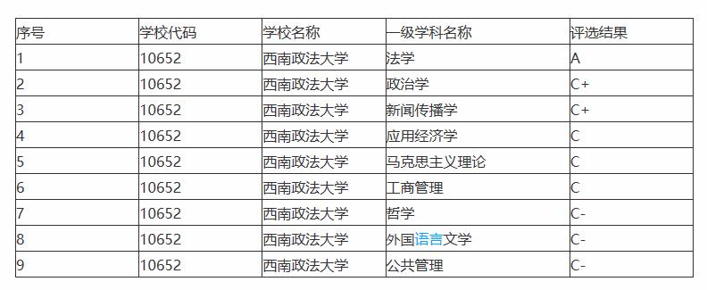 重慶這所雙非曾拒絕并入985,法學(xué)的