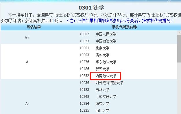 重慶這所雙非曾拒絕并入985,法學(xué)的