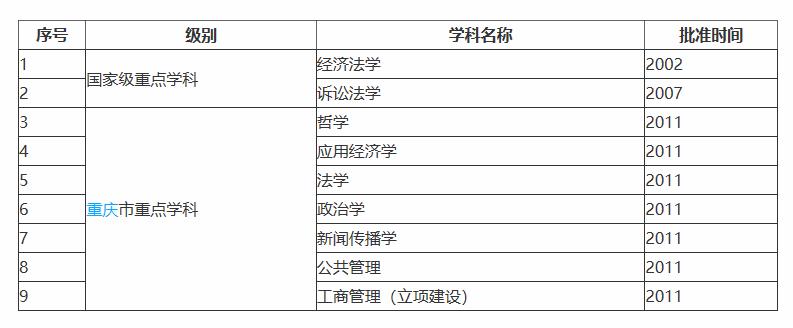 重慶這所雙非曾拒絕并入985,法學(xué)的