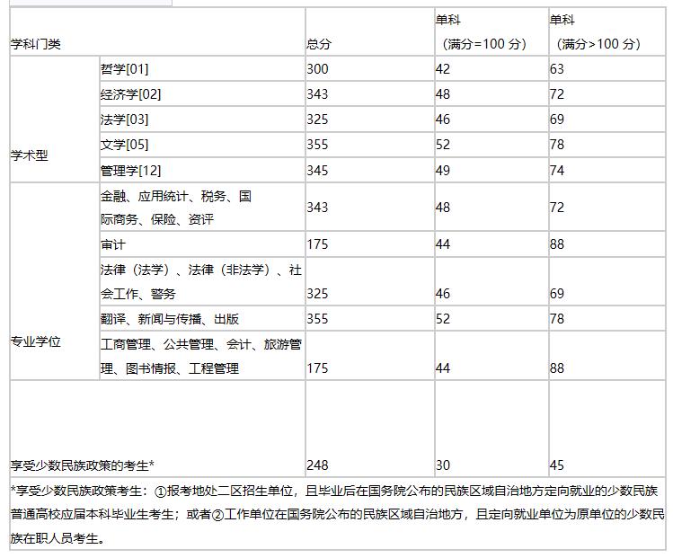 重慶這所雙非曾拒絕并入985,法學(xué)的