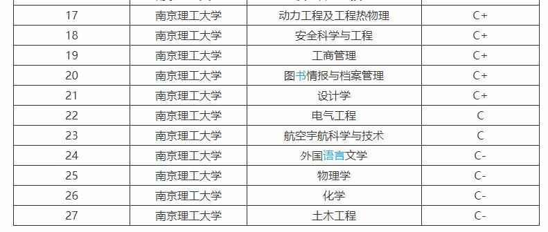 南京理工大學(xué):兵器科學(xué)與技術(shù)全國(guó)*一的211大學(xué),不愧是國(guó)防七子之一