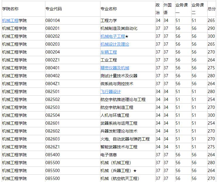 南京理工大學(xué):兵器科學(xué)與技術(shù)全國(guó)*一的211大學(xué),不愧是國(guó)防七子之一