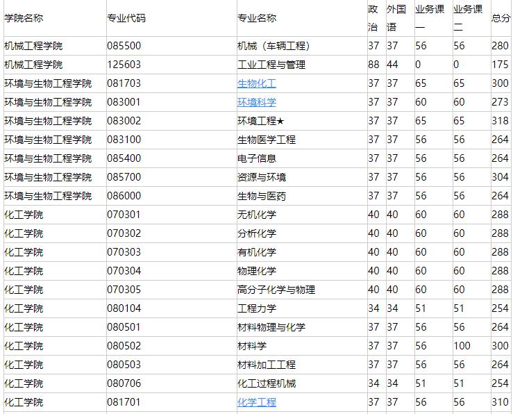 南京理工大學(xué):兵器科學(xué)與技術(shù)全國(guó)*一的211大學(xué),不愧是國(guó)防七子之一