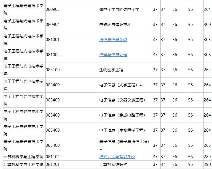南京理工大學(xué):兵器科學(xué)與技術(shù)全國(guó)*一的211大學(xué),不愧是國(guó)防七子之一