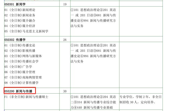 沒心態(tài)了！復(fù)習(xí)到一半學(xué)校不招了，怎么辦？難道還能放棄考研？