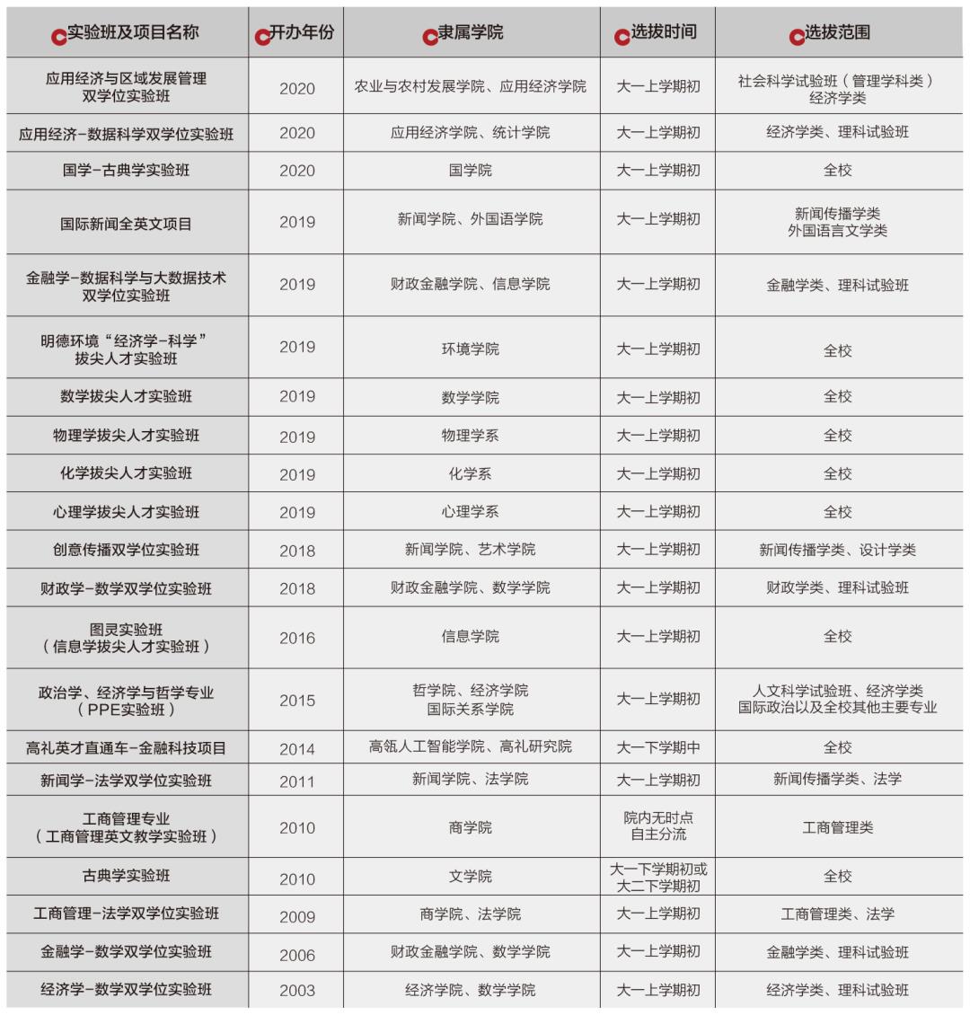 中國人民大學(xué)2021年考研報名人數(shù)達(dá)2萬6千人!