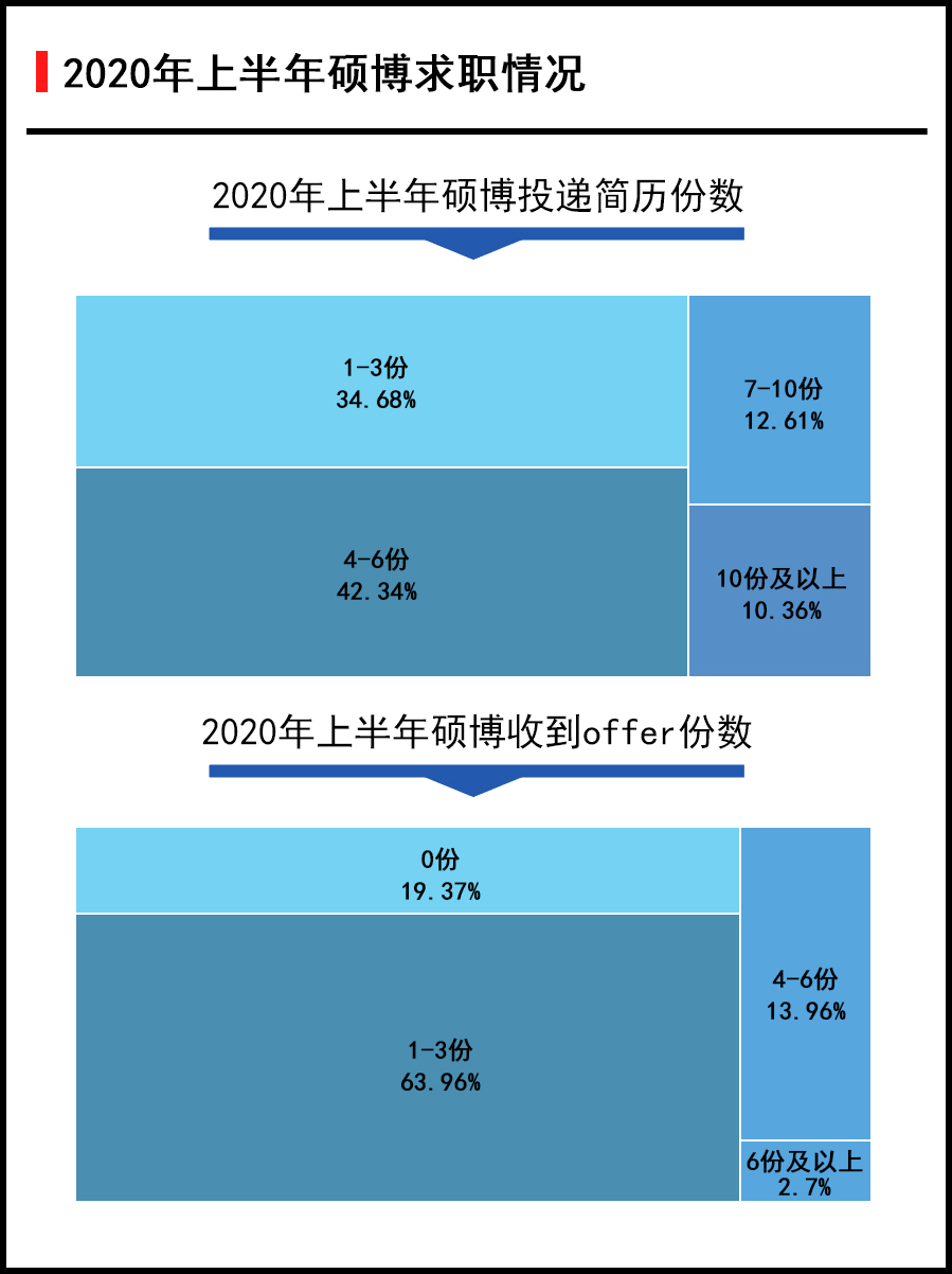 ?？粕鷧⒓?022考研可以報考哪些學(xué)校?