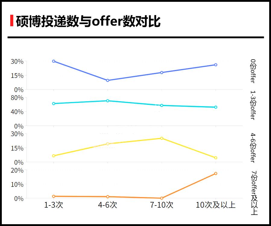 ?？粕鷧⒓?022考研可以報考哪些學(xué)校?