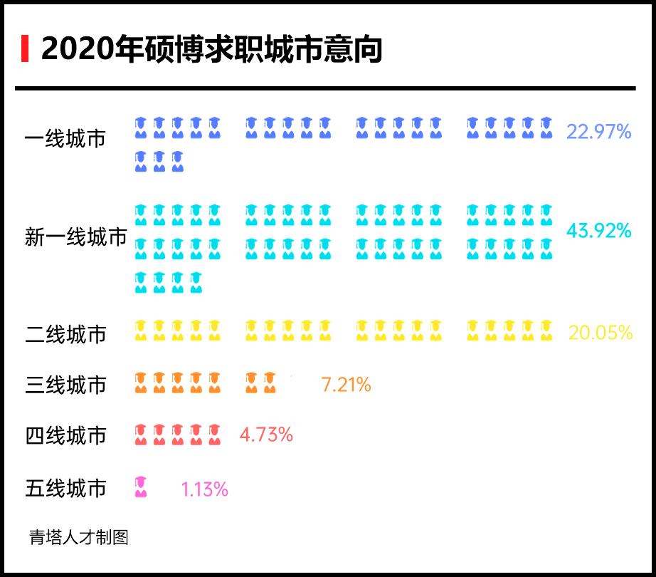 ?？粕鷧⒓?022考研可以報考哪些學(xué)校?