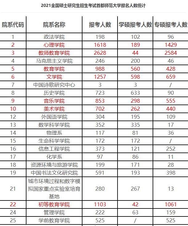 2020考研人數(shù)再創(chuàng)新高,各校報(bào)名人數(shù)均有所上漲!