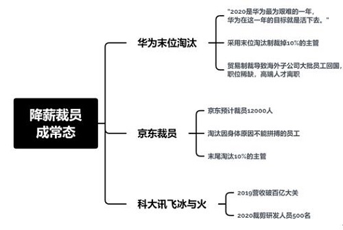 繼續(xù)讀研還是就業(yè)工作?本科生該走哪條路?