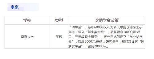 研究生獎學金1