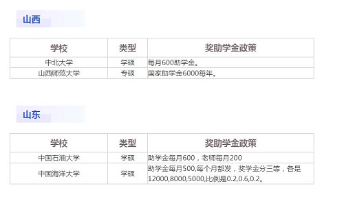 研究生獎學金2
