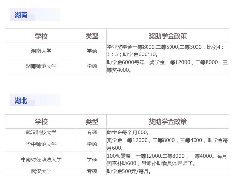 研究生獎學金3