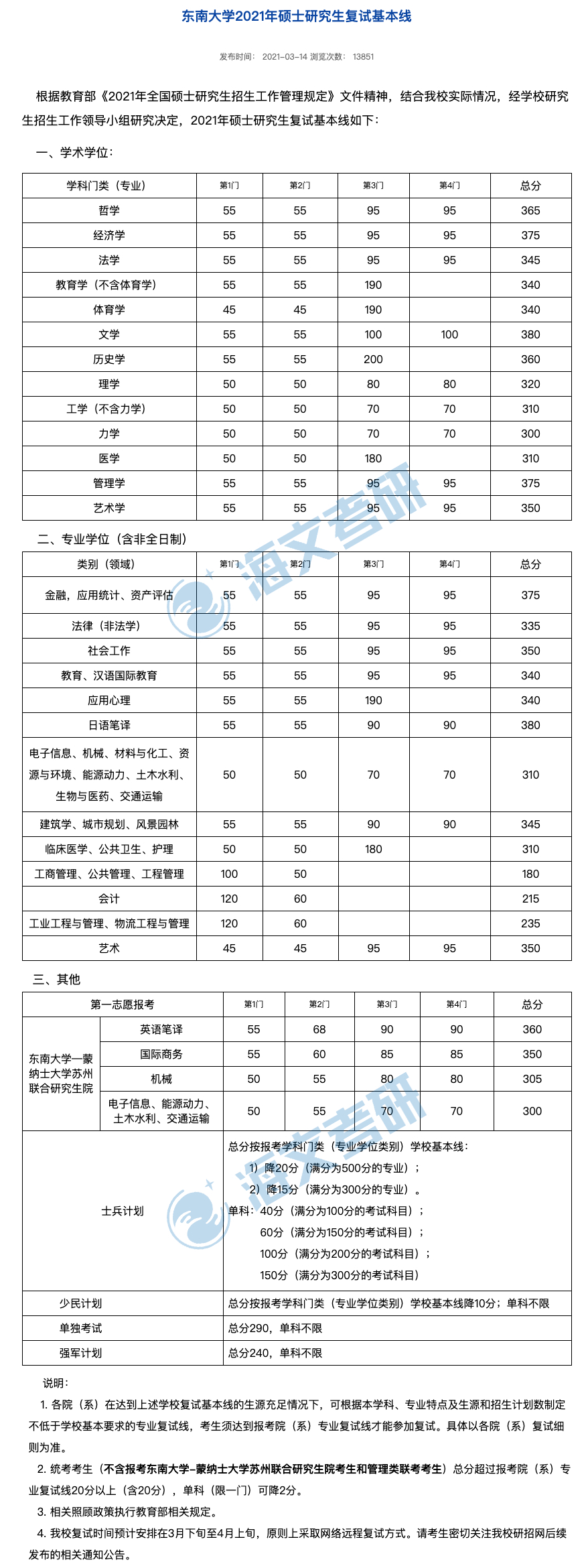 2021考研東南大學(xué)各專業(yè)復(fù)試分?jǐn)?shù)線匯總