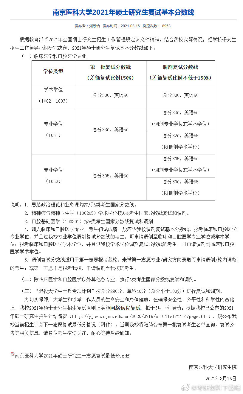 2021考研南京醫(yī)科大學(xué)各專業(yè)復(fù)試分?jǐn)?shù)線匯總
