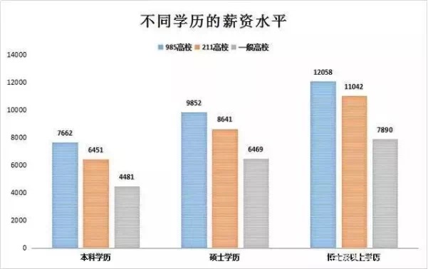 考研常識